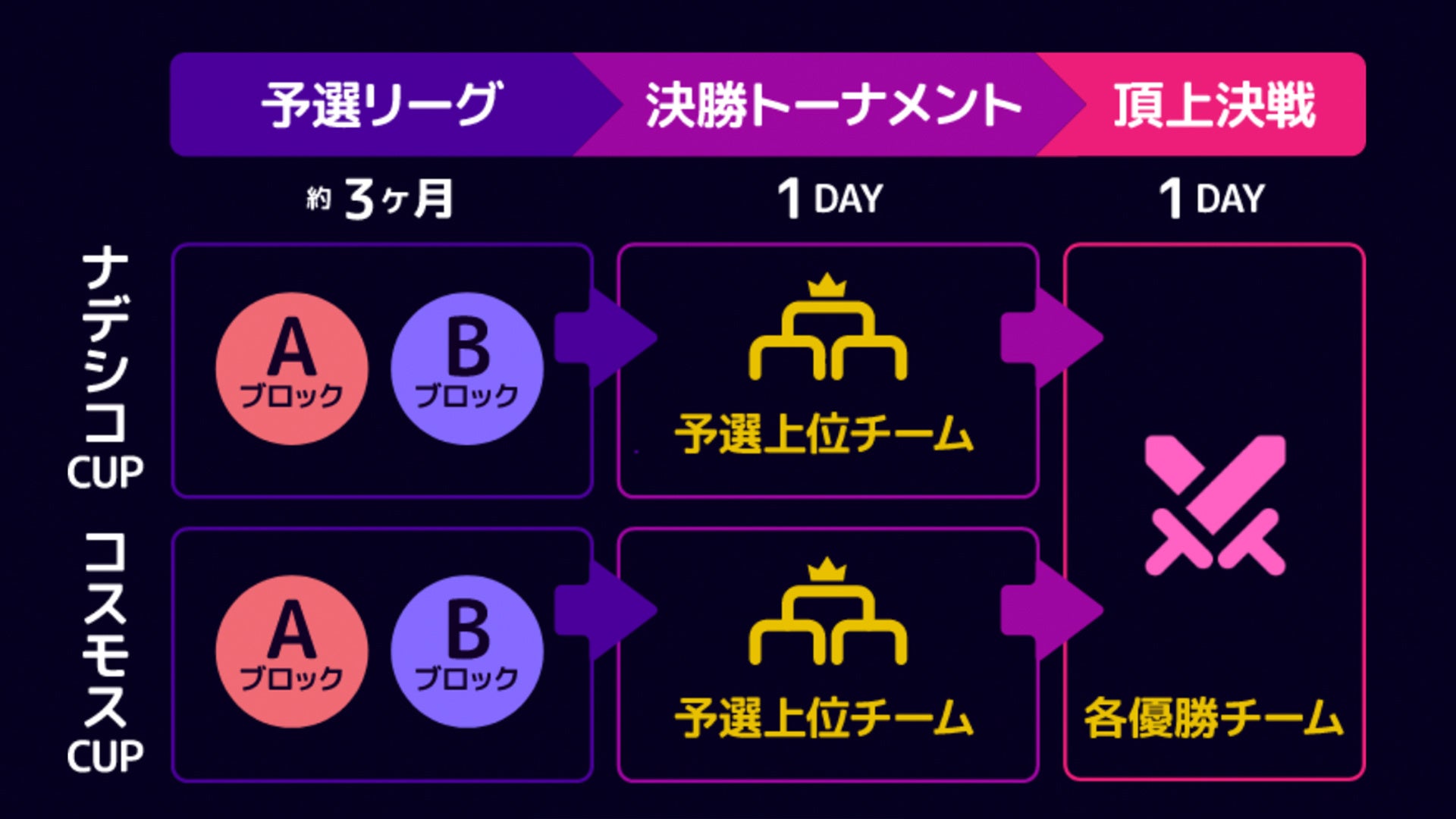 2ndシーズンの流れ