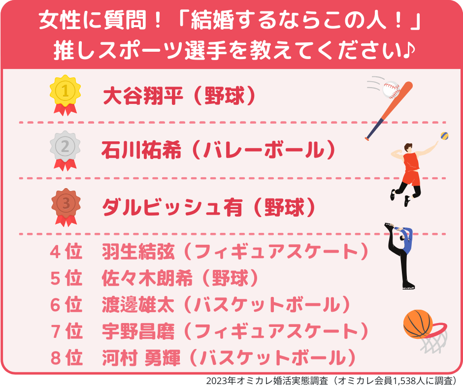 Re: [閒聊] 283P在相親市場算PR多少