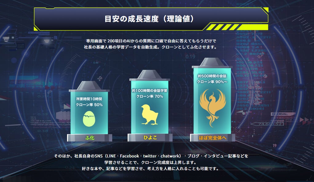 成長速度（理論値）