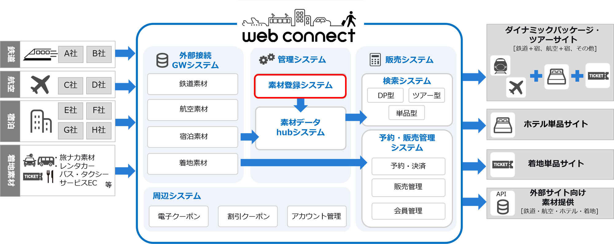 webコネクト概念図