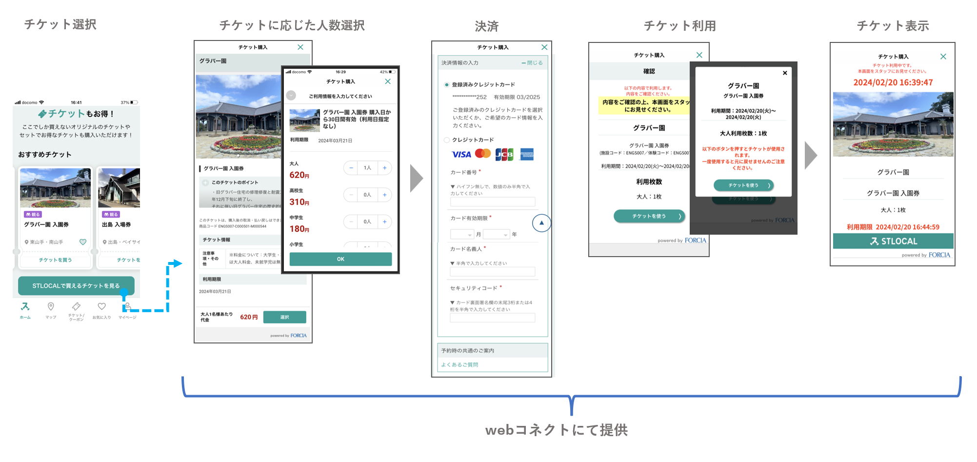 （図1）STLOCAL チケット利用までの流れ イメージ