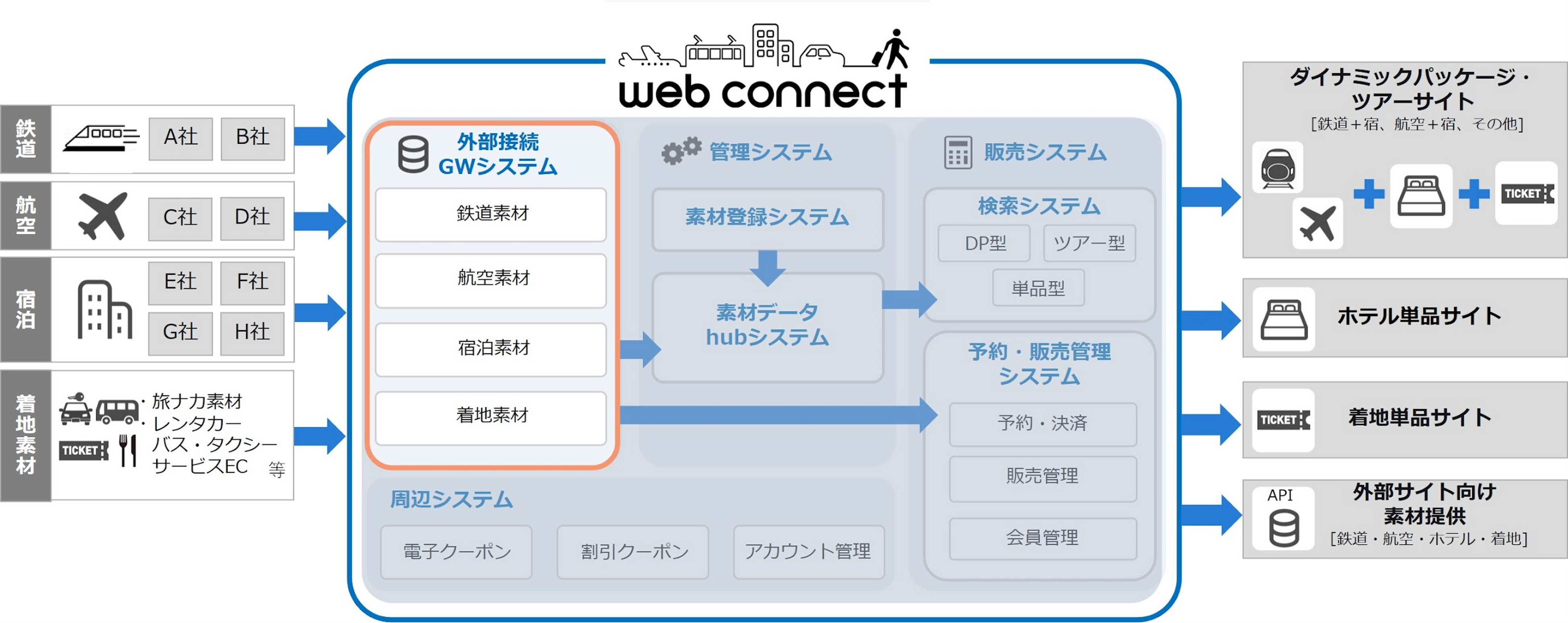webコネクト概念図