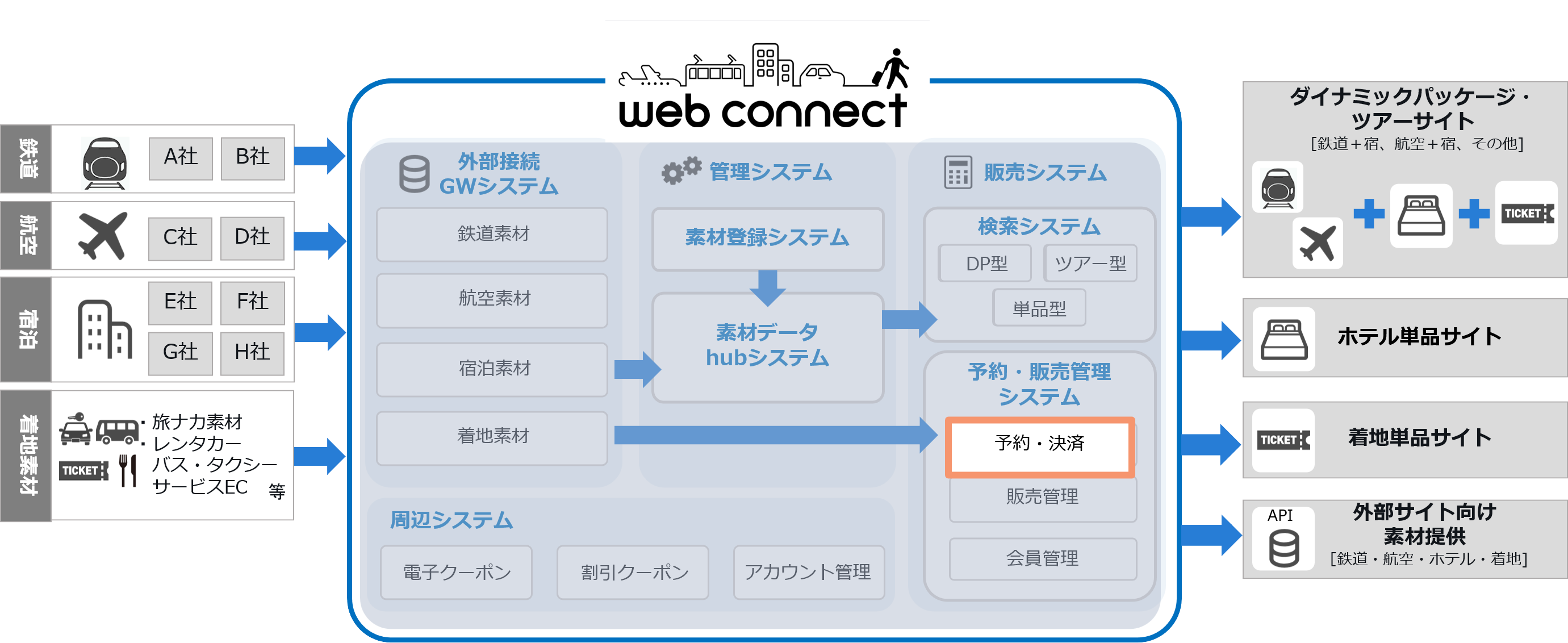 webコネクト概念図
