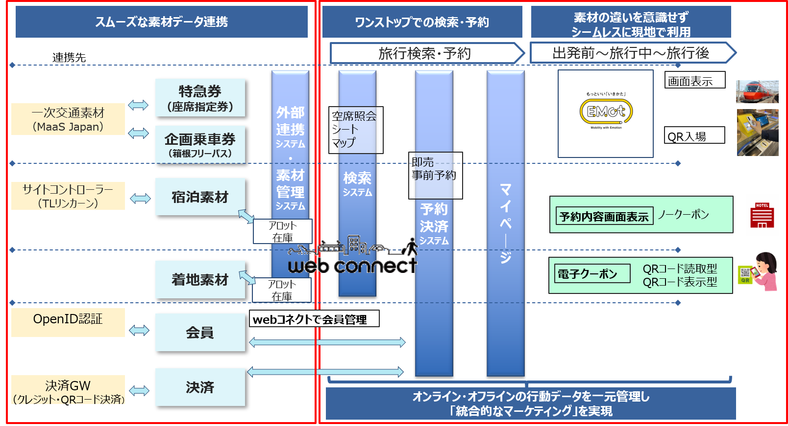 webコネクトサービス構成イメージ図