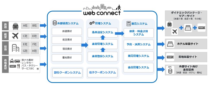 プロダクト概念図