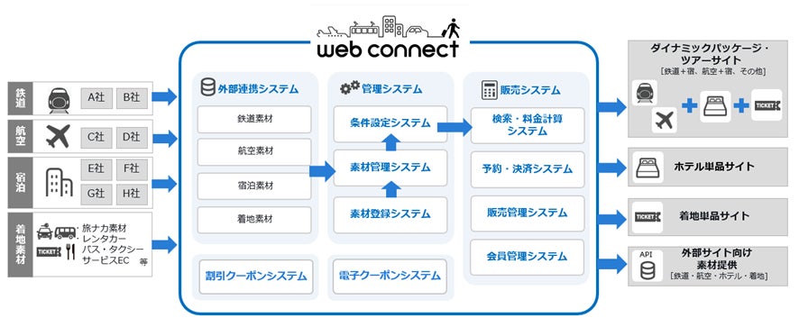 プロダクト概念図