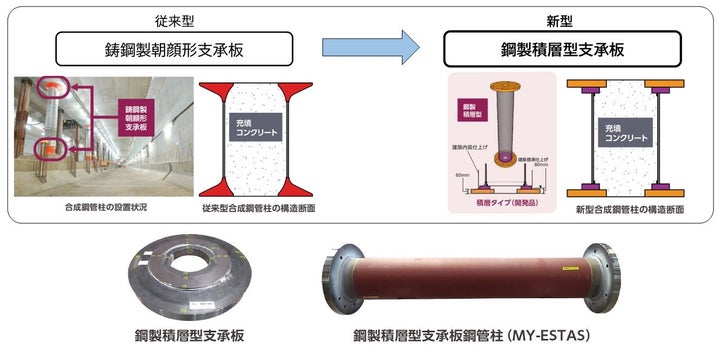 地下空間用新型鋼管柱(マイエスタス®)を新たに開発し、製品化します | 東京地下鉄株式会社のプレスリリース