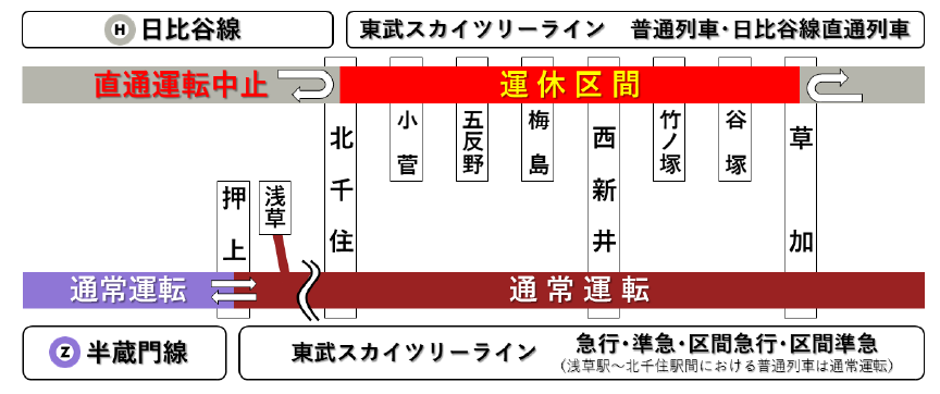 東武スカイツリーライン系統路線図 東武スカイツリーライン | 路線攻略本