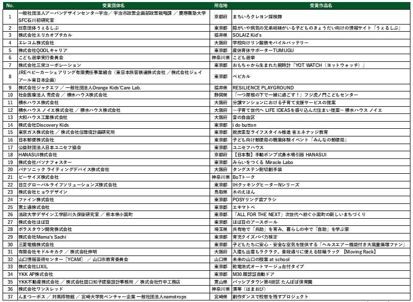 第17回キッズデザイン賞の優秀作品37点を発表！