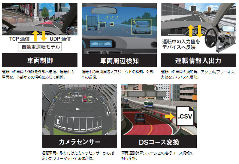 自動運転・ADASパッケージの概要と構成