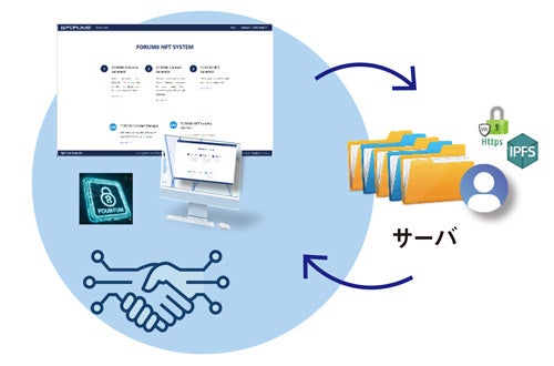 フォーラムエイトNFTサービス