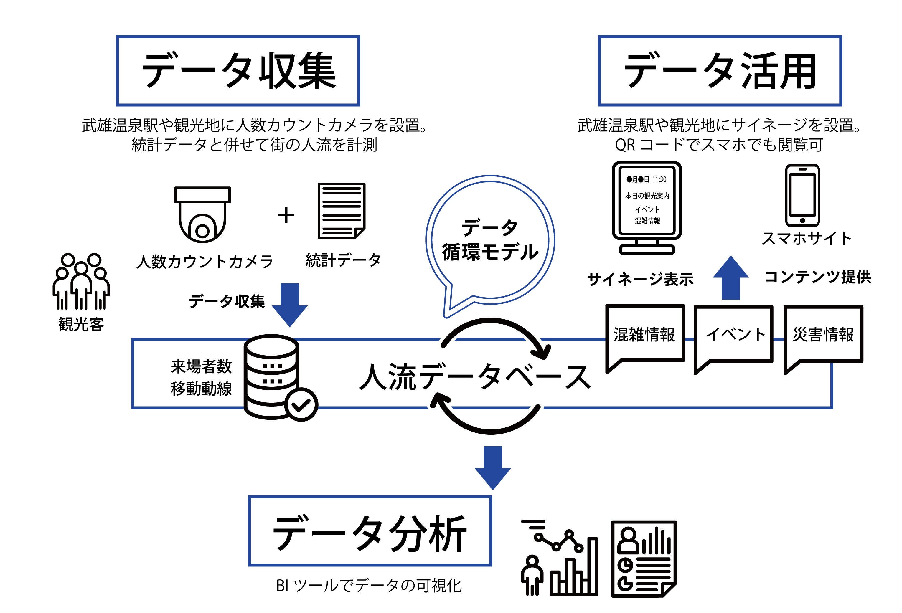 人流データプラットフォームの全体像