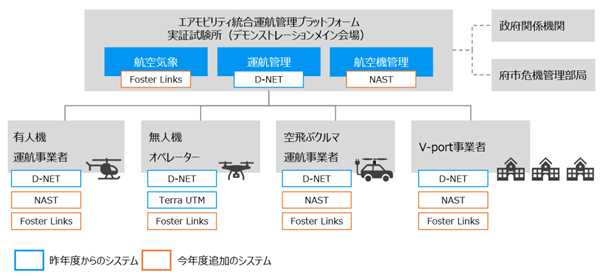 図1.実証の概念図