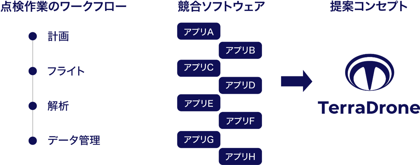 図1：本プロジェクトで実現するビジネスモデル