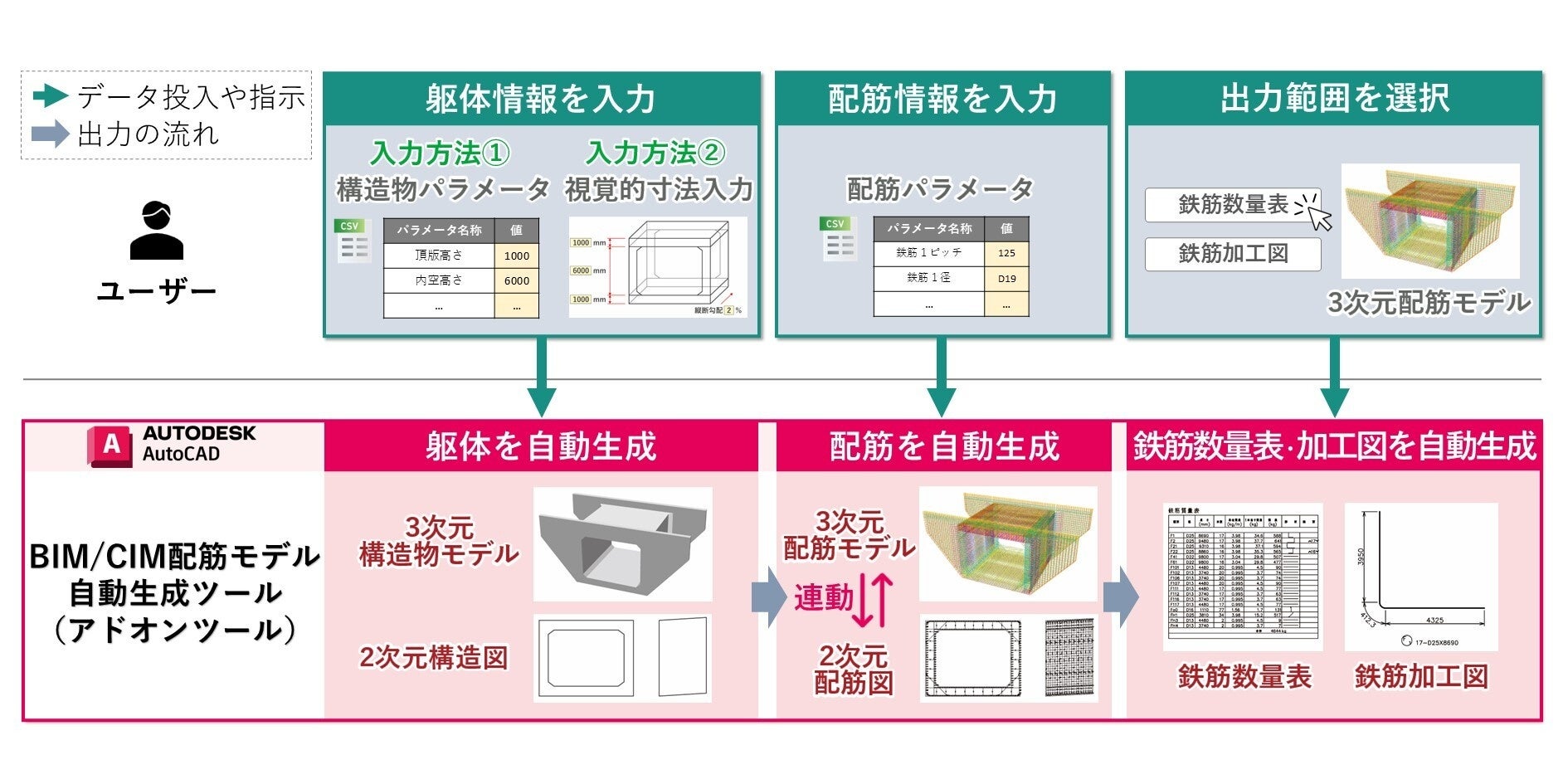 BIM/CIM配筋モデル自動生成ツールに2次元図面の連動機能を実装 | Terra Drone株式会社のプレスリリース