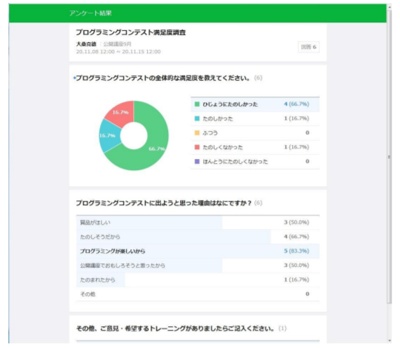 アンケート機能を使って大会の満足度調査を実施