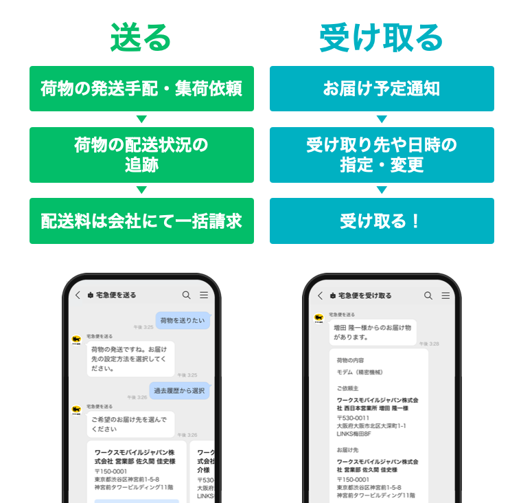 検討しているアップデート内容：「LINE WORKS」のトークでの集荷依頼機能や配送状況の通知機能