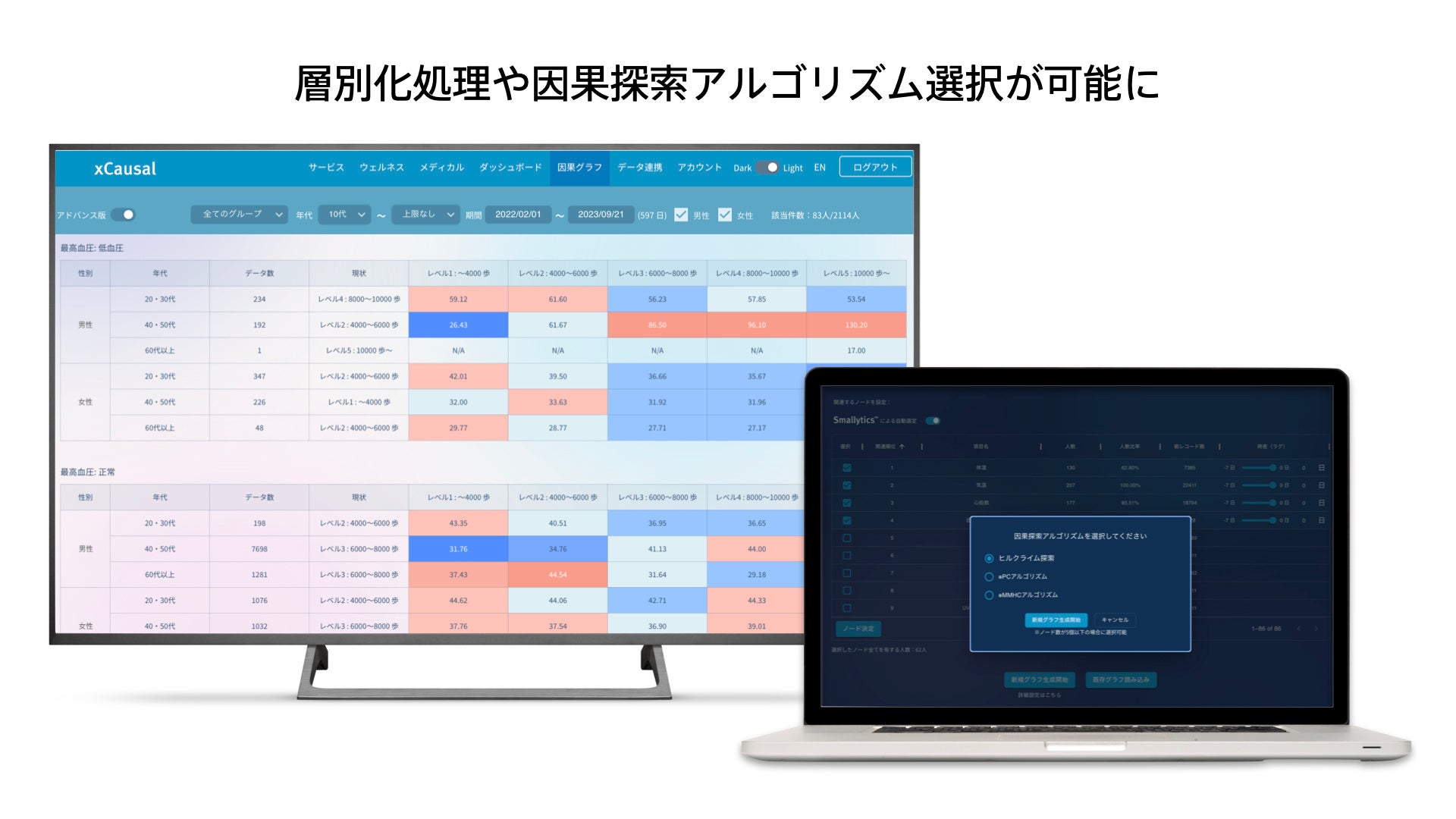 理由がわかるから安心 因果関係を理解して使うAIソリューション
