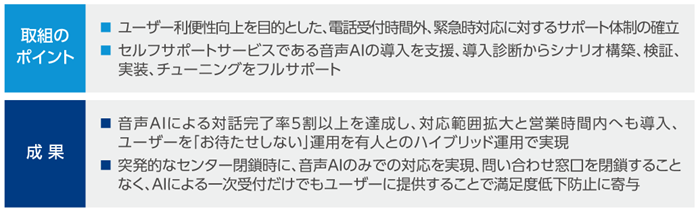 京セラDSJ様におけるトランスコスモス、アドバンスト・メディアのこれまでの取組と成果
