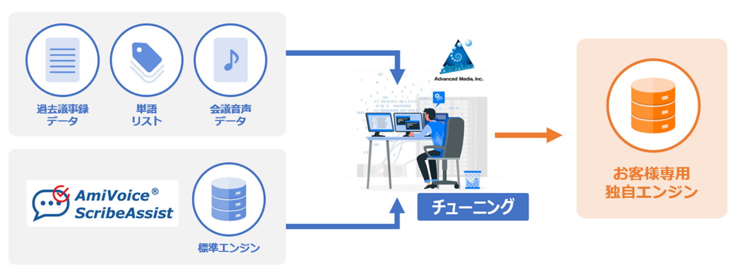 サービス開始までのイメージ図