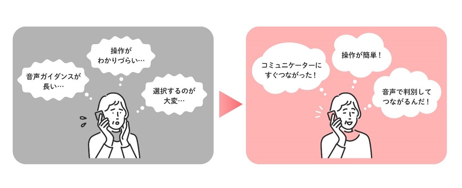 ＜IVRシステムへの音声認識機能の導入イメージ＞