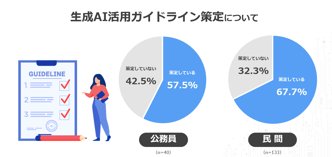 ChatGPT & 生成人工知能活用術 CD3枚組 44,000円 生成AI（ChatGPTなど）-
