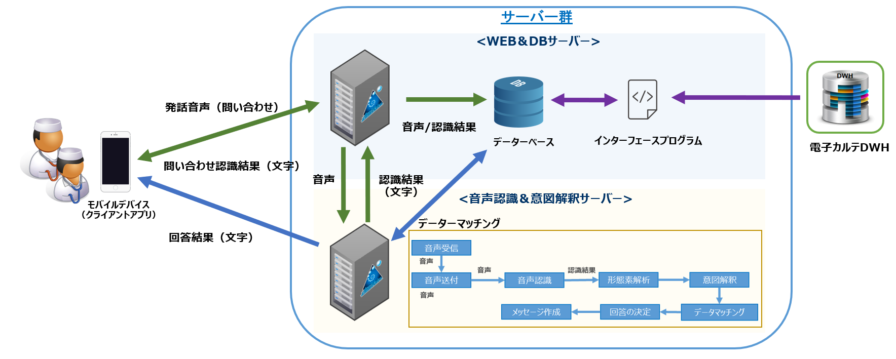 システム構成図