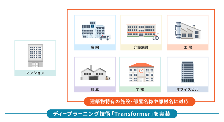 「AmiVoice スーパーインスペクションプラットフォーム」 建設向け音声認識エンジンの精度が向上