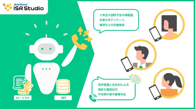 「AmiVoice ISR Studio」を用いたアウトバンドコール自動化(架電電話)イメージ