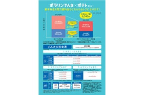 先着5,000名様限定! 「東急でんき&ガス」お申し込み 先着5,000名様限定! 「東急でんき&ガス」お申し込み
