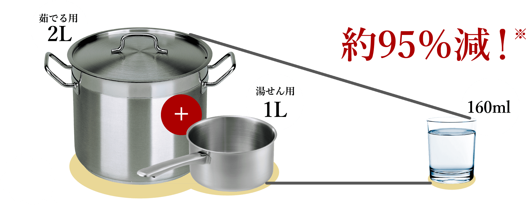 水の使用量削減(イメージ)