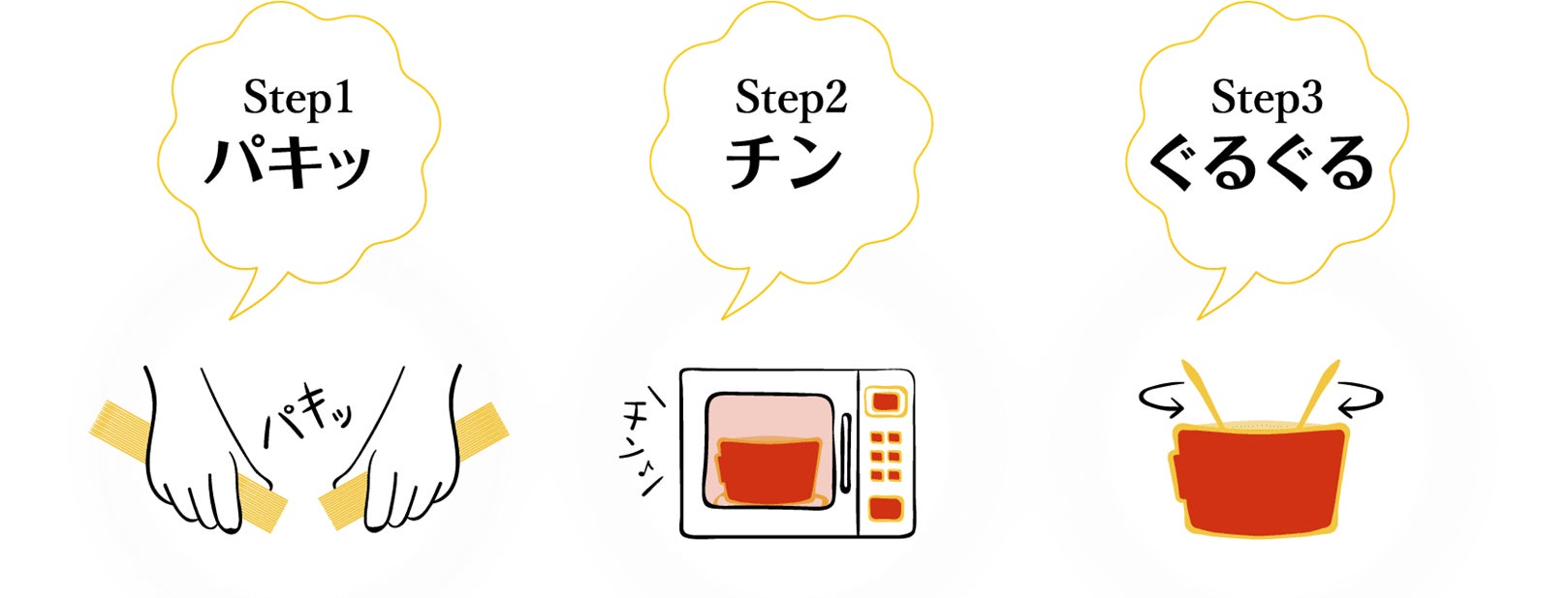調理手順例