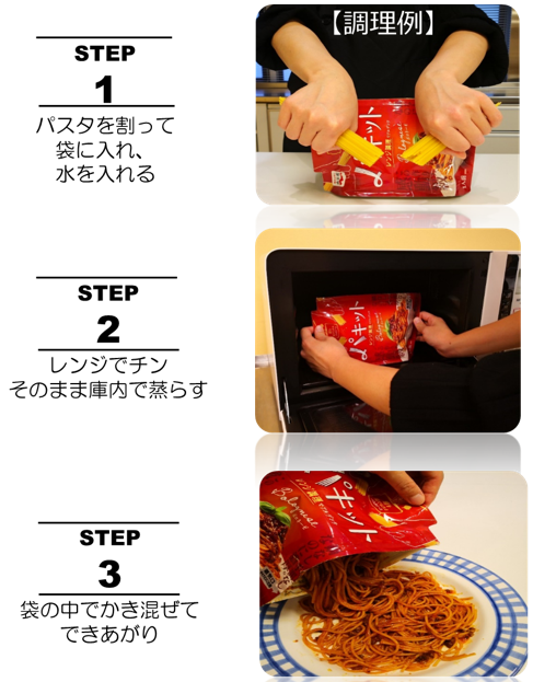 パキット調理手順例