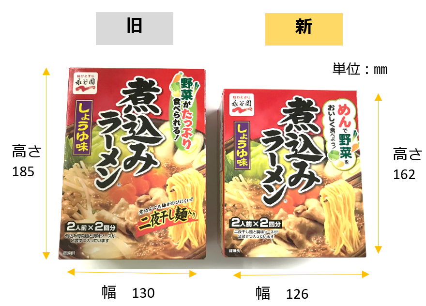 パッケージ新旧サイズ比較
