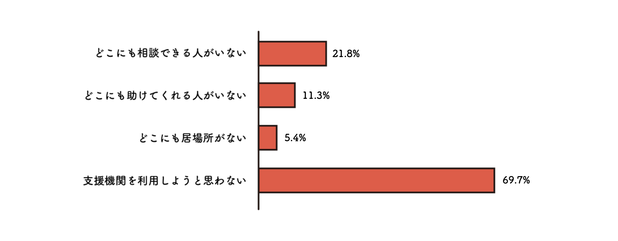 出典：内閣府「子供・若者の意識に関する調査」を基にPIECES作成