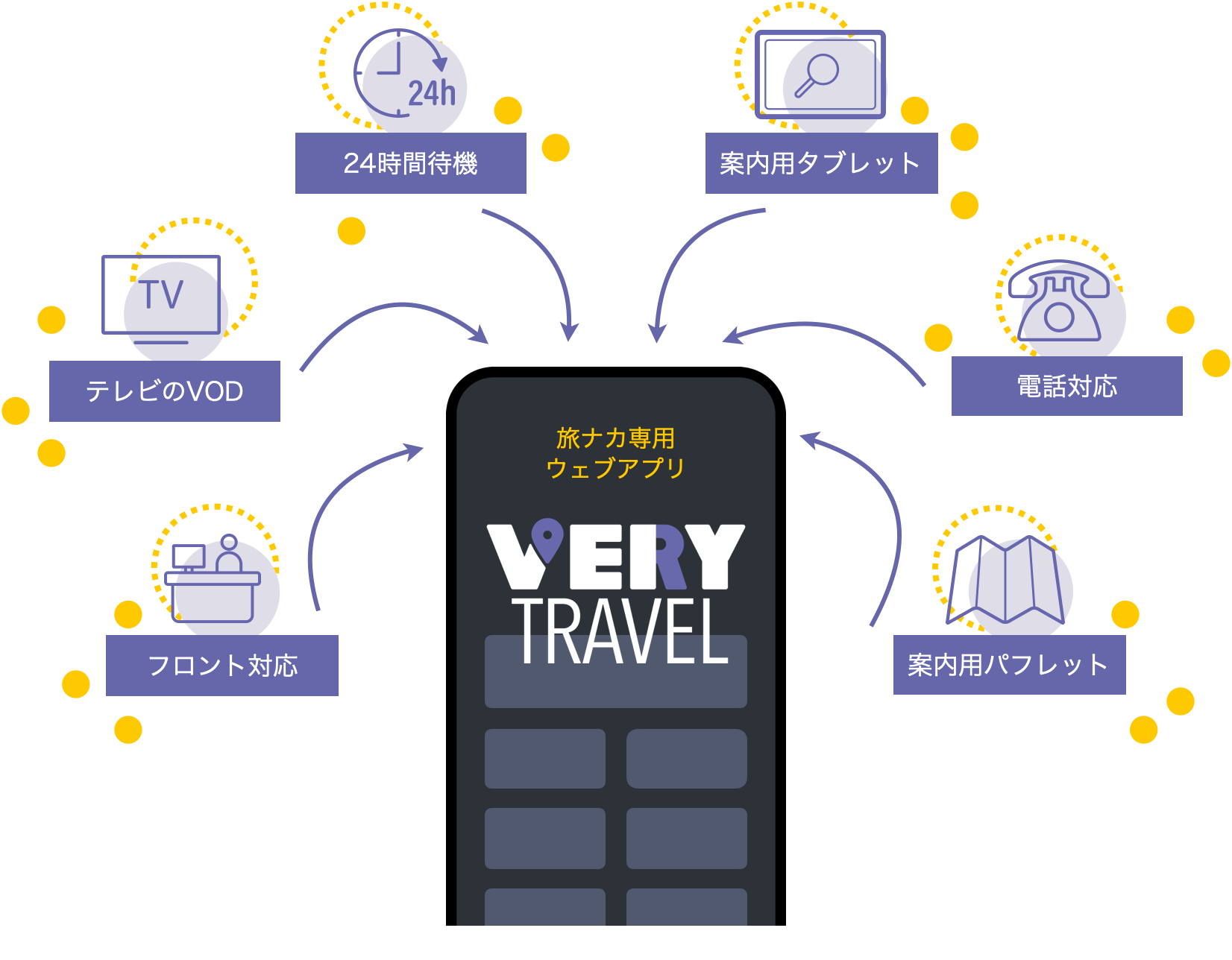 旅行を満喫する旅ナカアプリ「VERY」