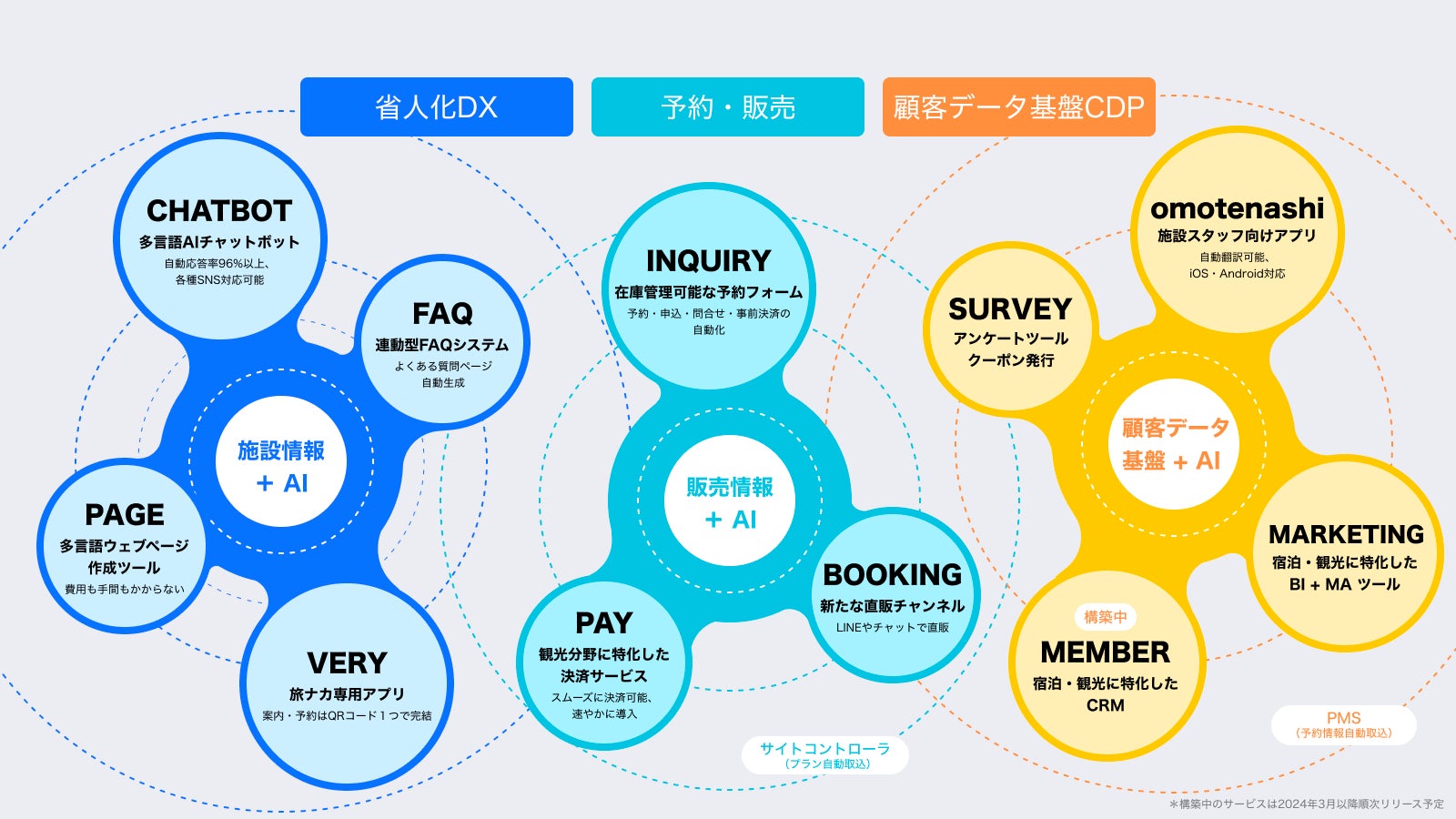 talkappiサービス一覧