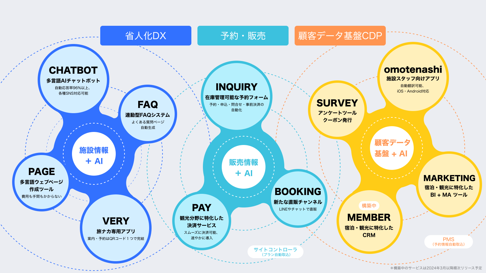 talkappiサービス一覧