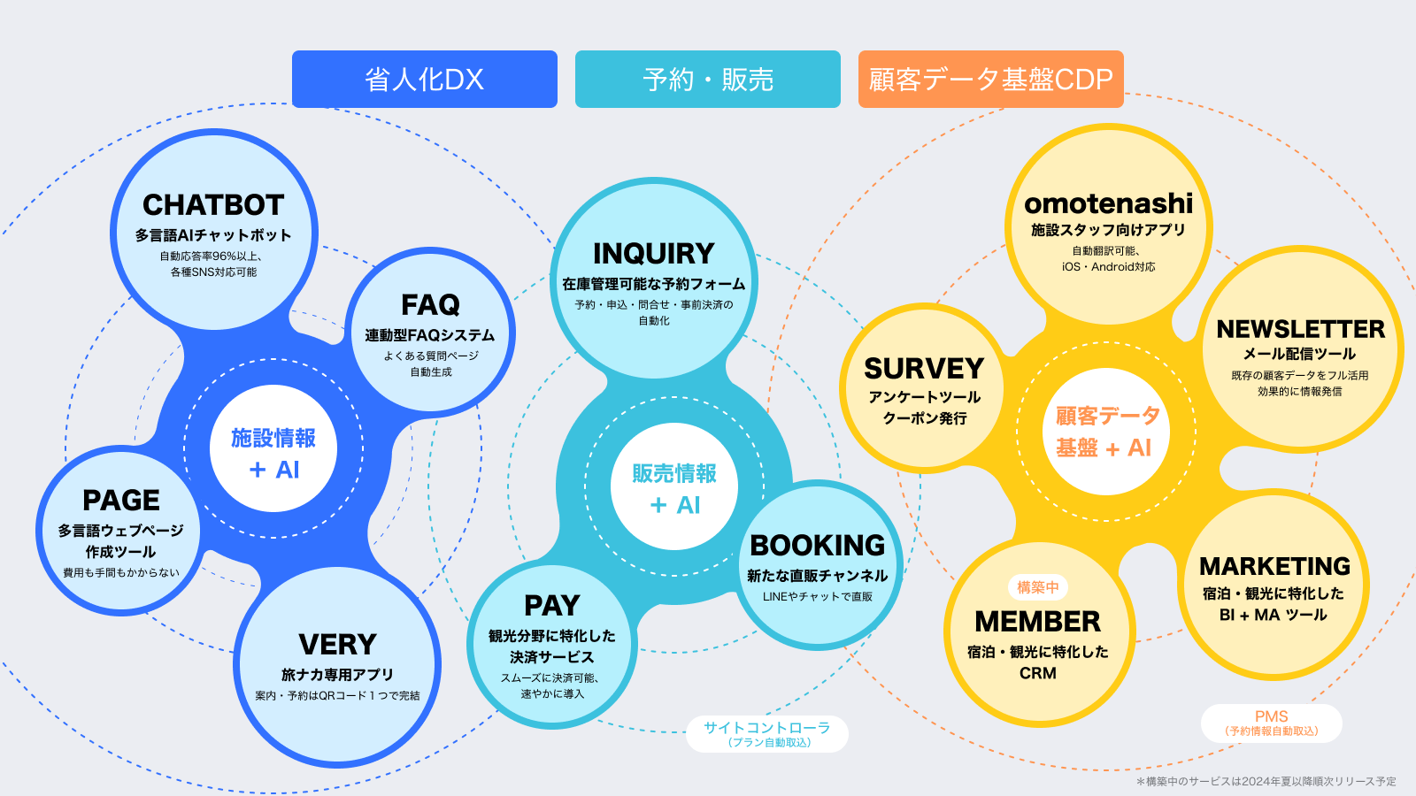 talkappiサービス一覧