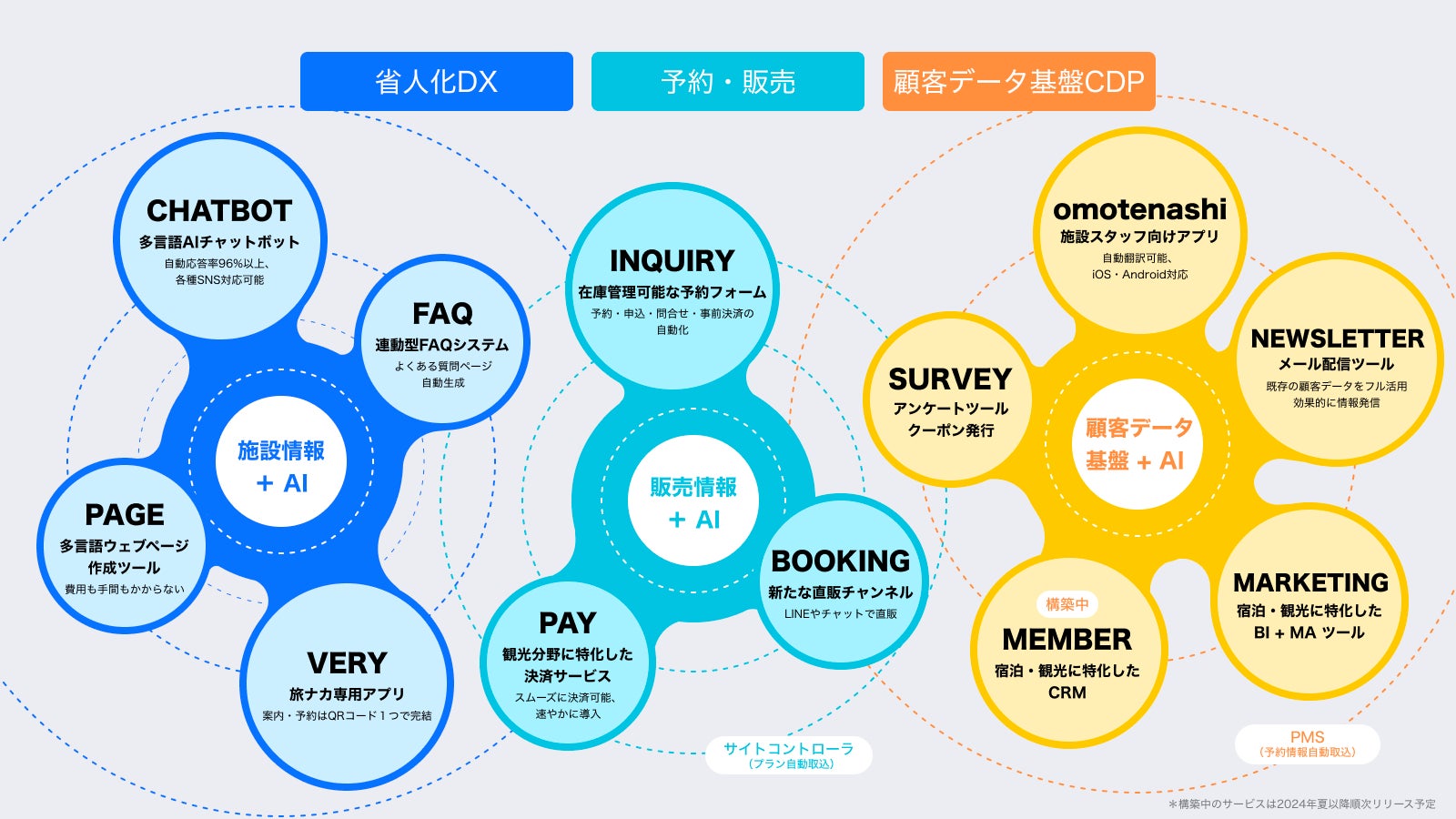 talkappiサービス一覧