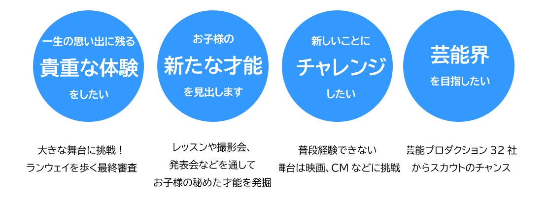 新たに ダンス部門 を新設 進化する 国内最大級のキッズオーディション 第12回ベストキッズオーディション23 6月1日エントリー開始 株式会社アドニティのプレスリリース 新たに ダンス部門 を新設 進化する 国内最大級のキッズオーディション 第12回ベストキッズオーディション23 6月1日エントリー開始 株式会社アドニティのプレスリリース
