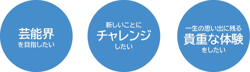 夢の舞台に挑戦 国内最大級のキッズオーディション 株式会社アドニティのプレスリリース 夢の舞台に挑戦 国内最大級のキッズオーディション 株式会社アドニティのプレスリリース