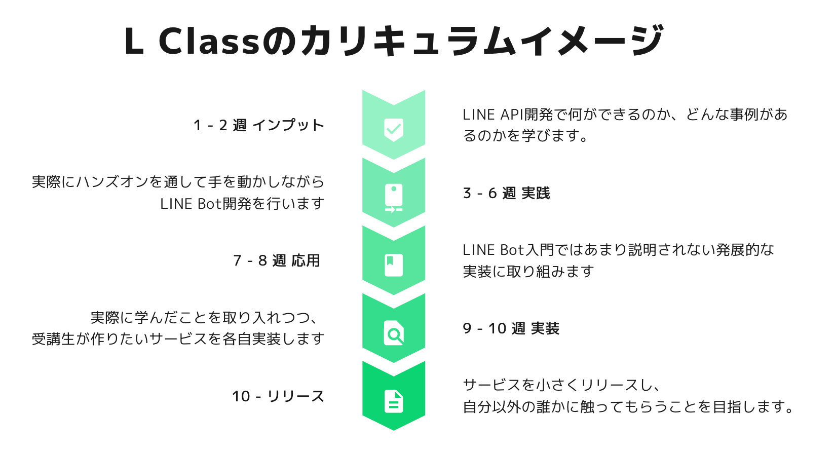 現状の草案です。実施の際には多少変わる可能性もございます。