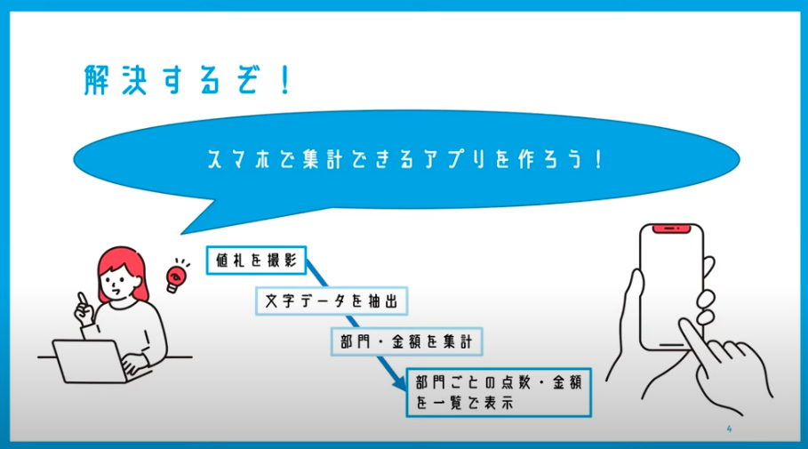 業務改善アプリを作成