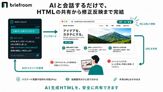 画像が削除されました