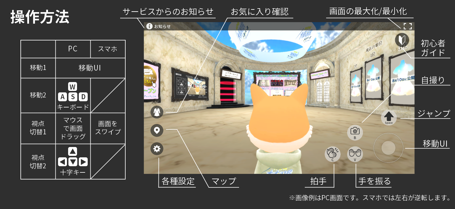 操作方法イメージ