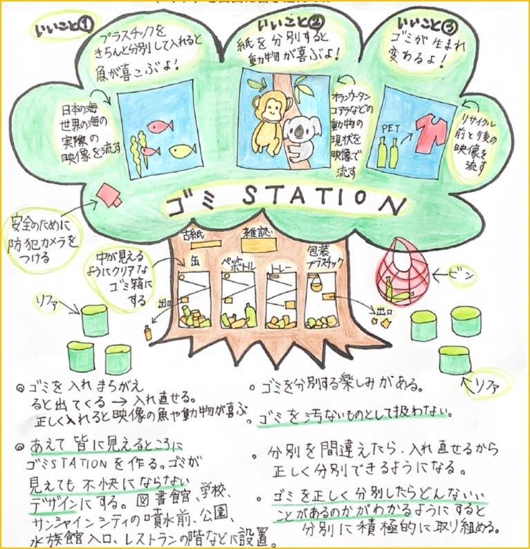 サンシャインシティ賞を受賞し、 ECOステーションのもととなった大西凛さん（おおにし りんさん・小6）のアイデア