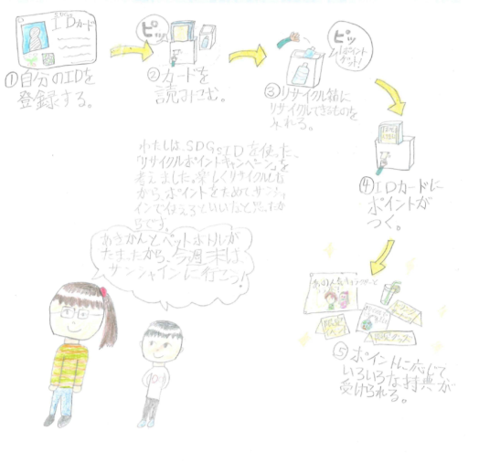 ECOポイントキャンペーンのもととなった 道順可憐さん（小5）のアイデア