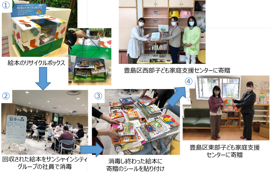 絵本のリサイクルボックス投函から寄贈までの流れ