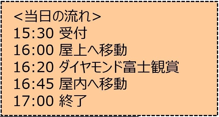 屋上(屋外)観賞会スケジュール